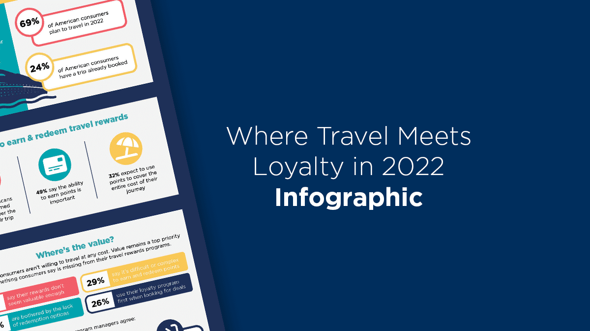 Infographic image with icons and 2022 travel loyalty outlook survey data which reveals American traveler preferences and desire for greater value from travel rewards