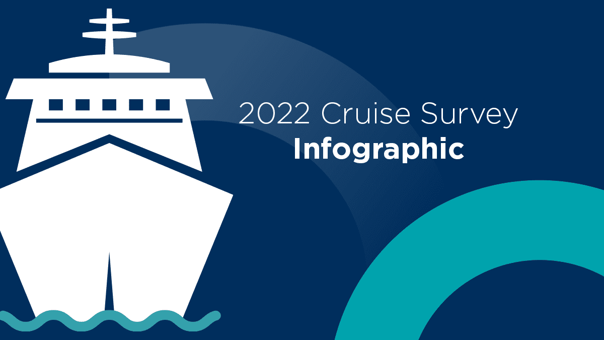 Infographic showing data from recent arrivia cruise travel survey conducted in Q3 2022
